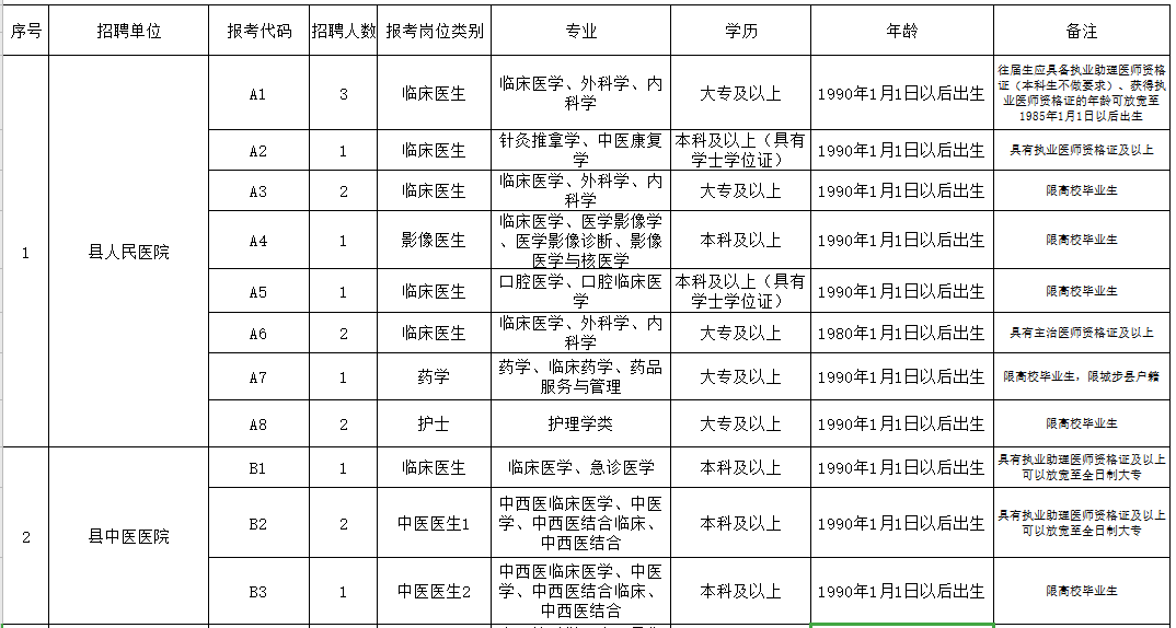 城步苗族自治县计生委人事任命最新动态