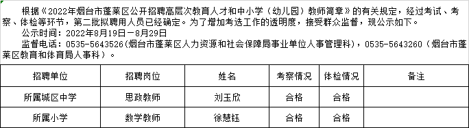 莱山区教育局最新招聘公告概览