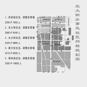 铁北社区第三居委会发展规划概览