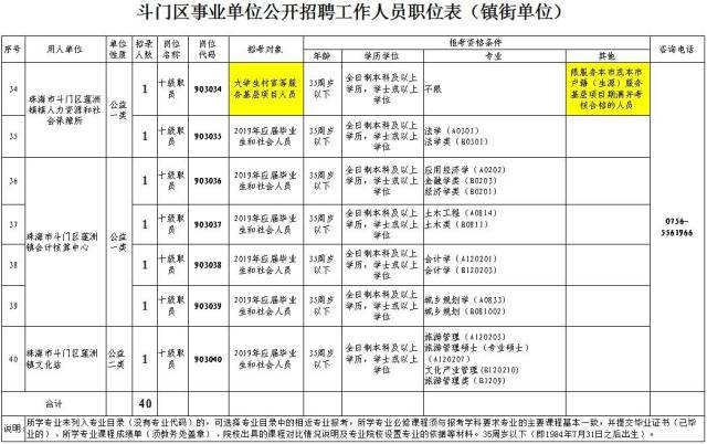 斗门区发展和改革局最新招聘信息全面解析