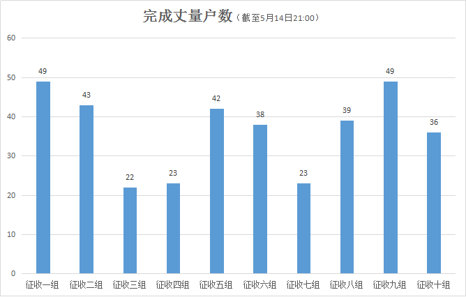 苏仙区级托养福利事业单位发展规划展望