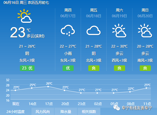 约罗村天气预报更新通知