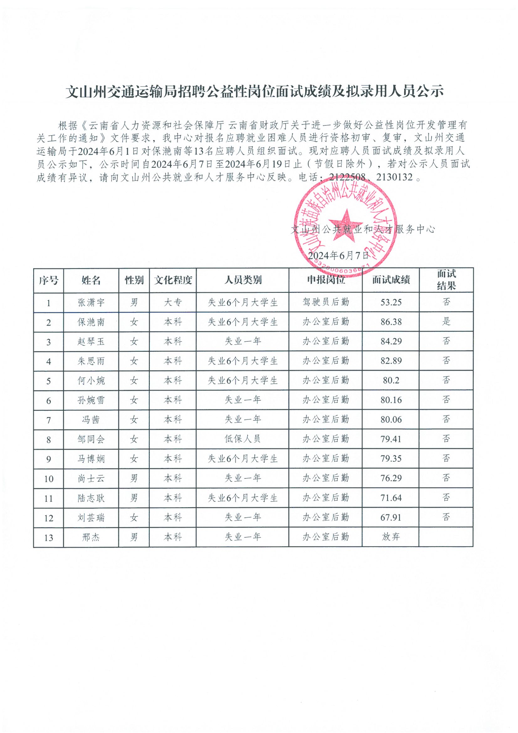 石鼓区交通运输局招聘新资讯详解