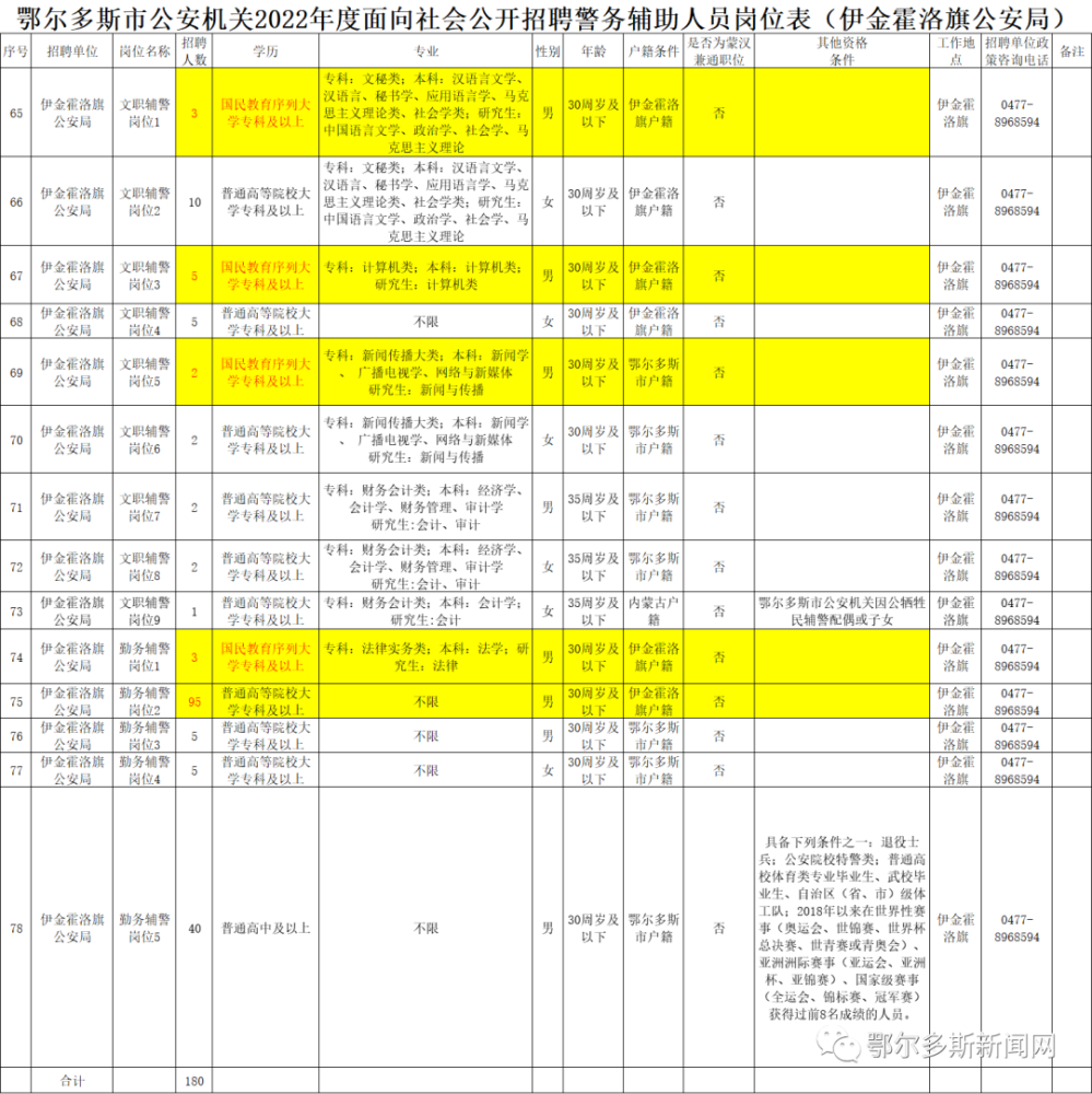 鄂尔多斯市行政审批办公室最新招聘概览