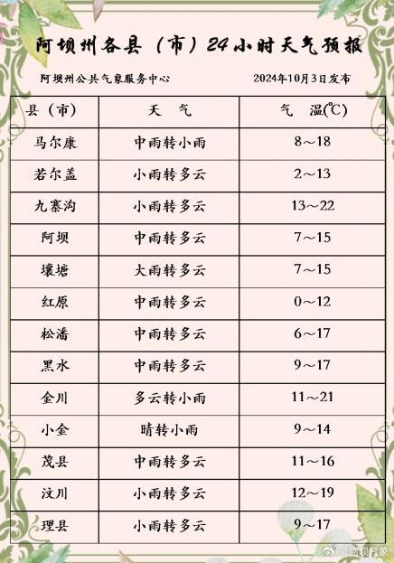 支那乡天气预报最新信息