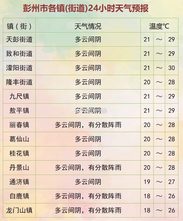 道二乡天气预报更新通知