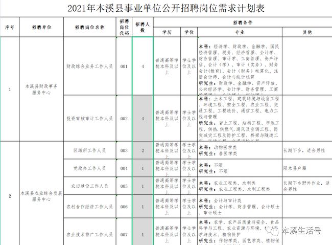 本溪满族自治县成人教育事业单位人事最新任命通知