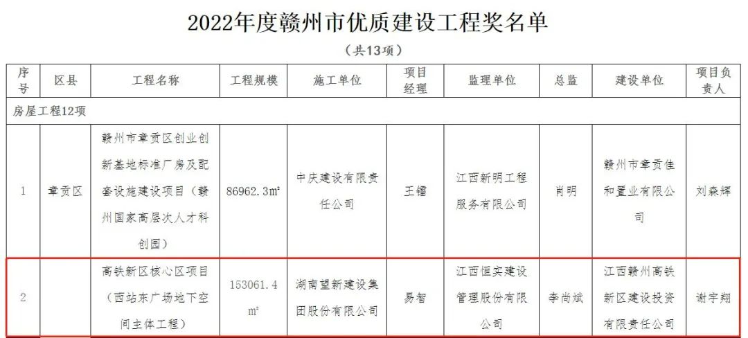 赣州市建设局人事任命揭晓，新领导力塑造未来城市发展格局