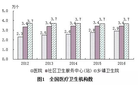 新丰县计生委最新发展规划概览