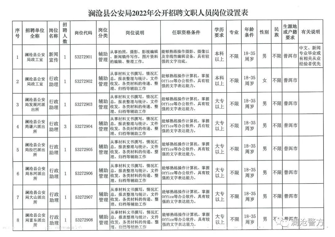 华坪县交通运输局招聘启事，职位空缺与职业发展机会