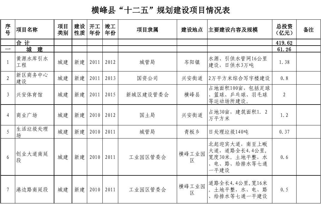 横峰县自然资源和规划局最新发展规划概览