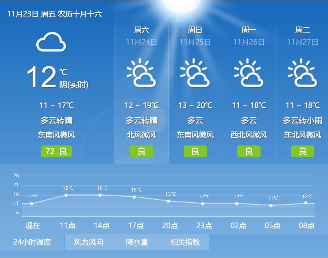 景家店村民委员会天气预报更新通知