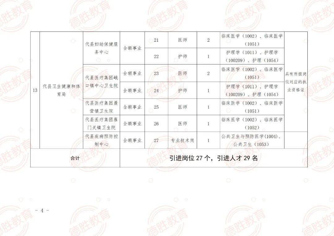 怀远县数据和政务服务局最新招聘公告解析