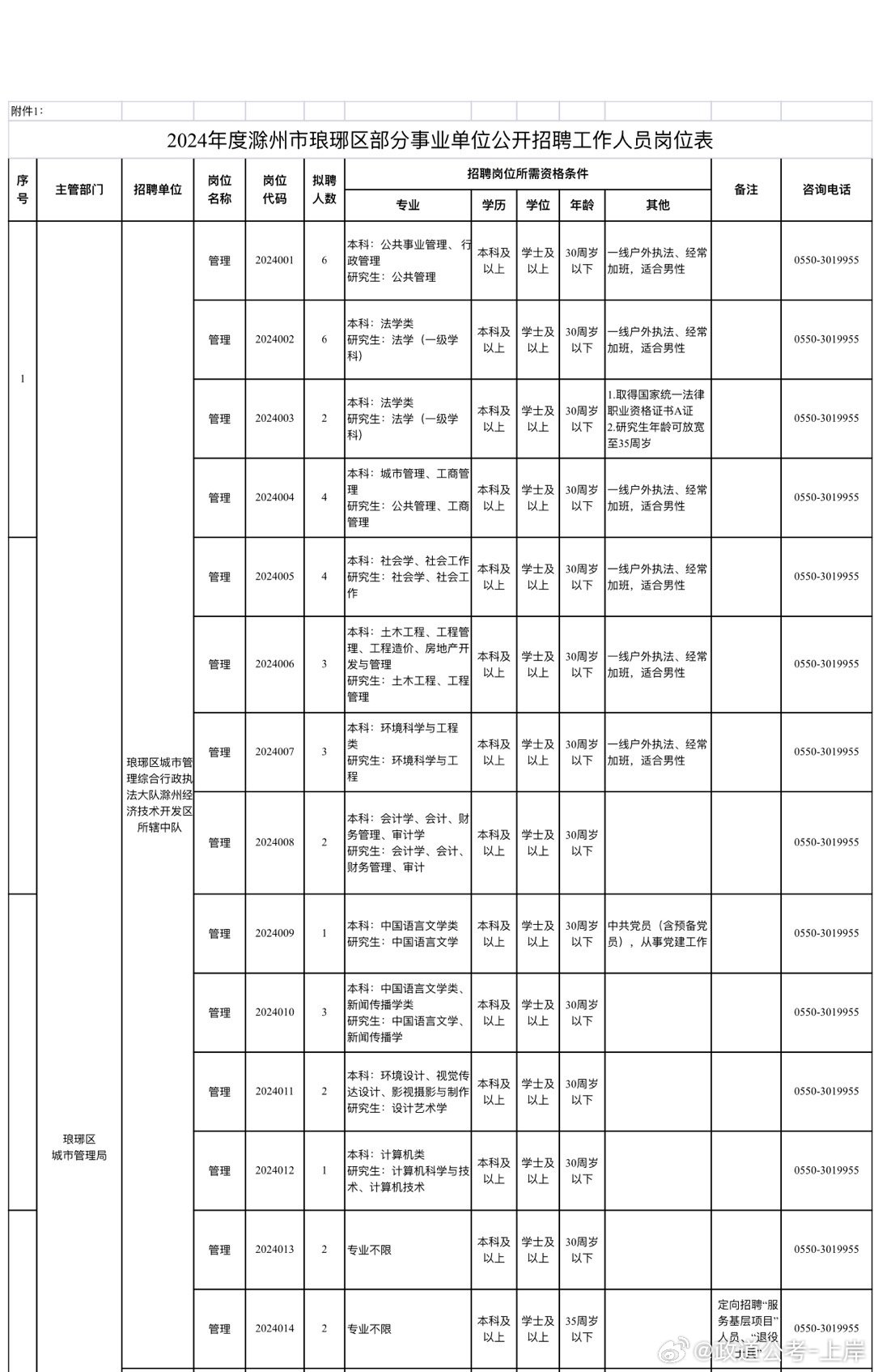 潼关县成人教育事业单位发展规划展望