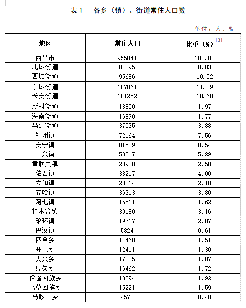 九龙湖镇人事任命重塑未来引领发展之路