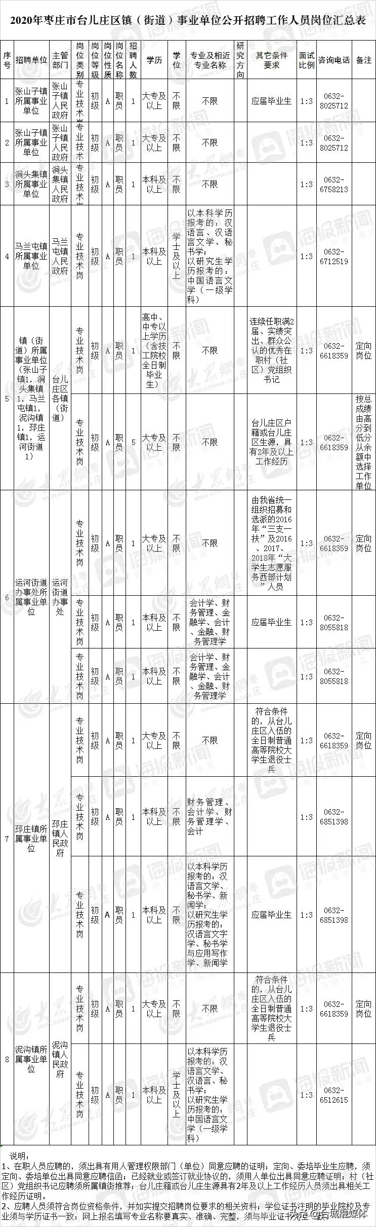 台儿庄区农业农村局招聘启事，最新职位与要求详解