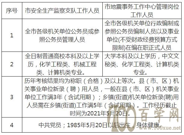 措美县应急管理局最新招聘概览