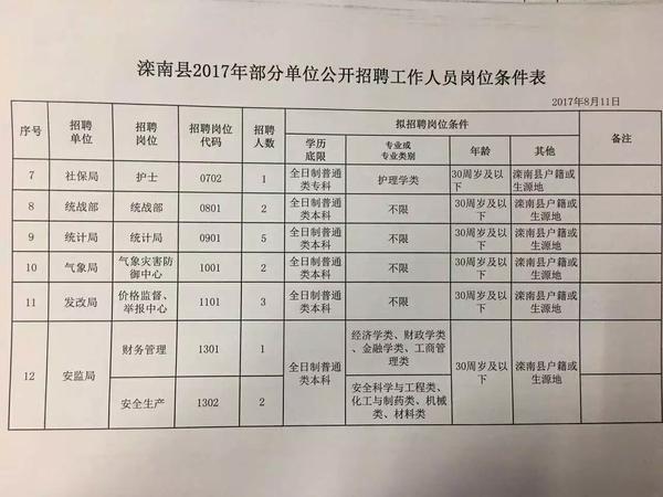 南圪洞街道最新招聘信息汇总