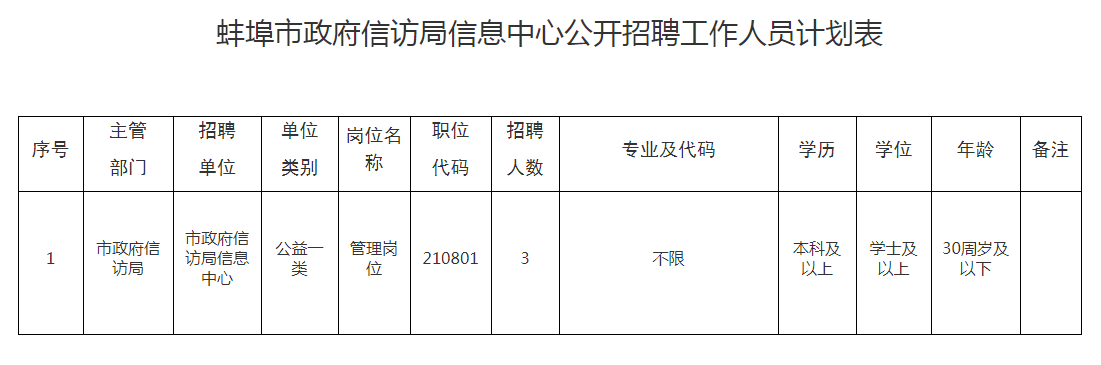 咸宁市信访局最新招聘启事发布