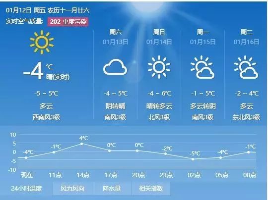 中苑街道天气预报更新通知