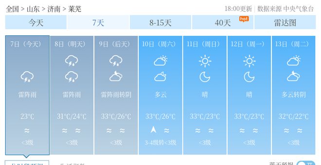 红科村委会天气预报更新通知