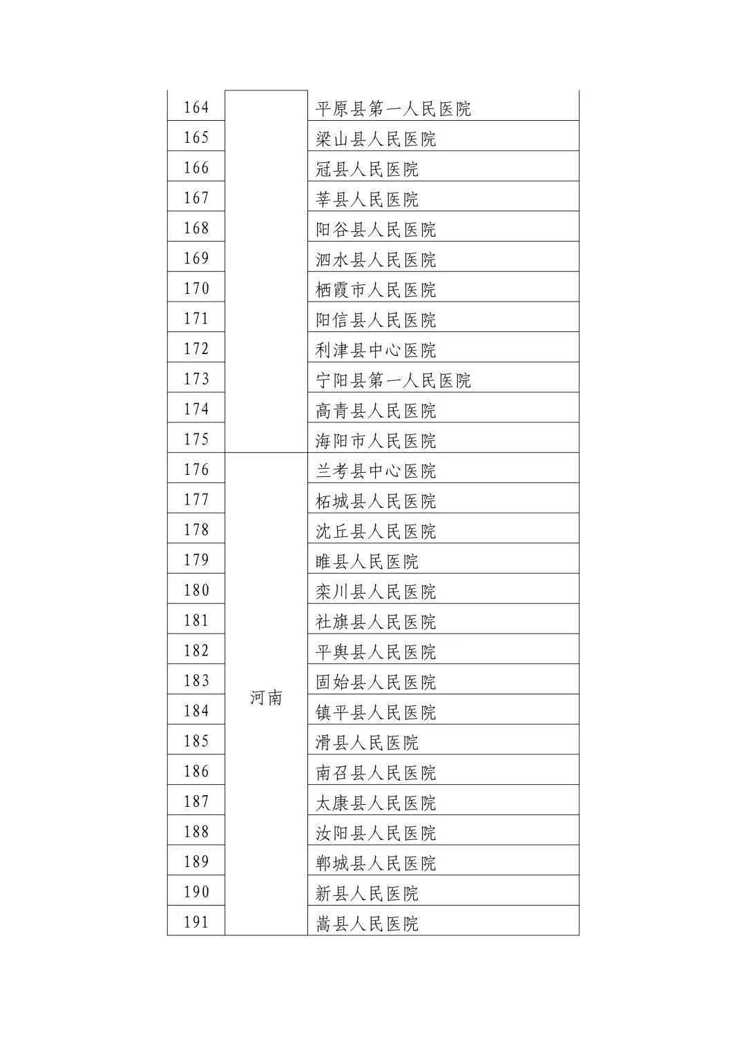 平乡县卫生健康局最新发展规划概览