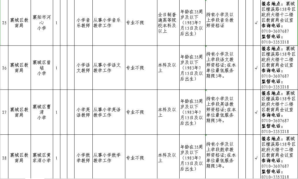 襄城区发展和改革局最新招聘信息详解