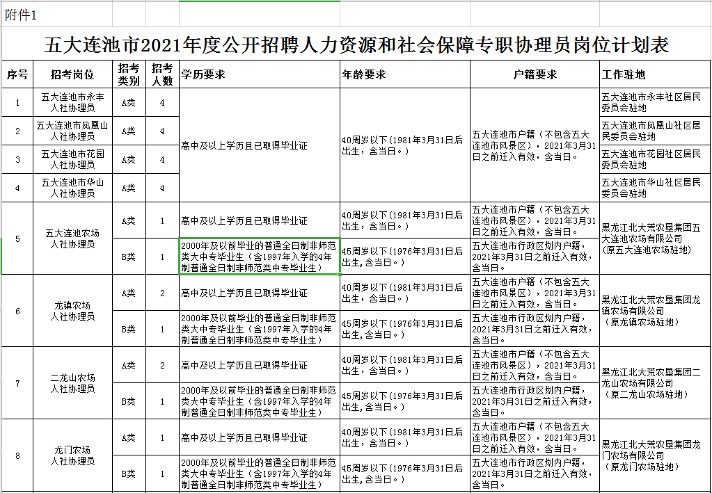 博野县殡葬事业单位人事调整，开启殡葬事业新篇章