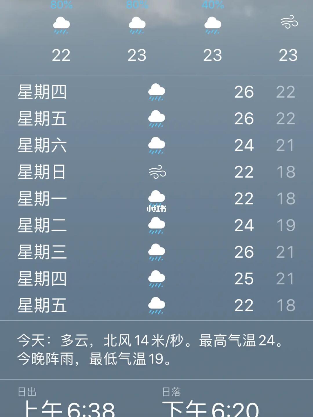 忙冒最新天气预报全面解析