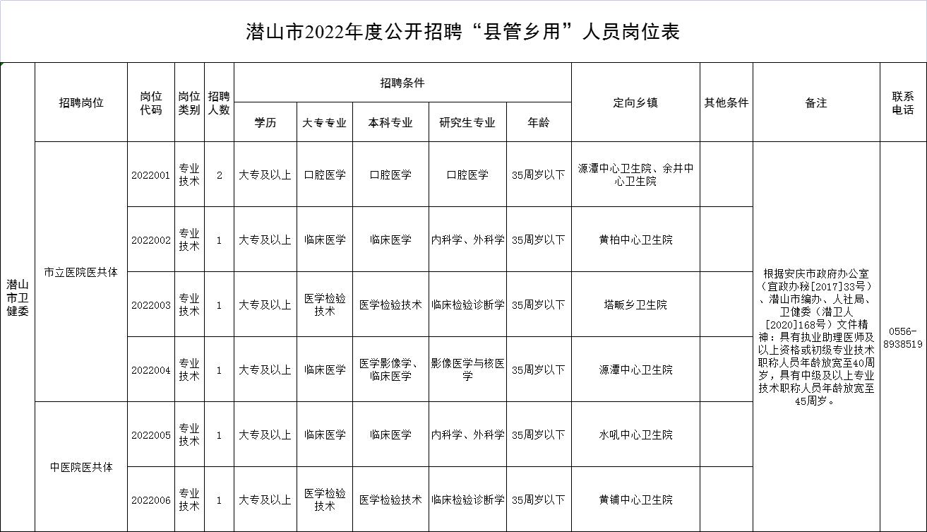 潜山县图书馆最新招聘启事概览