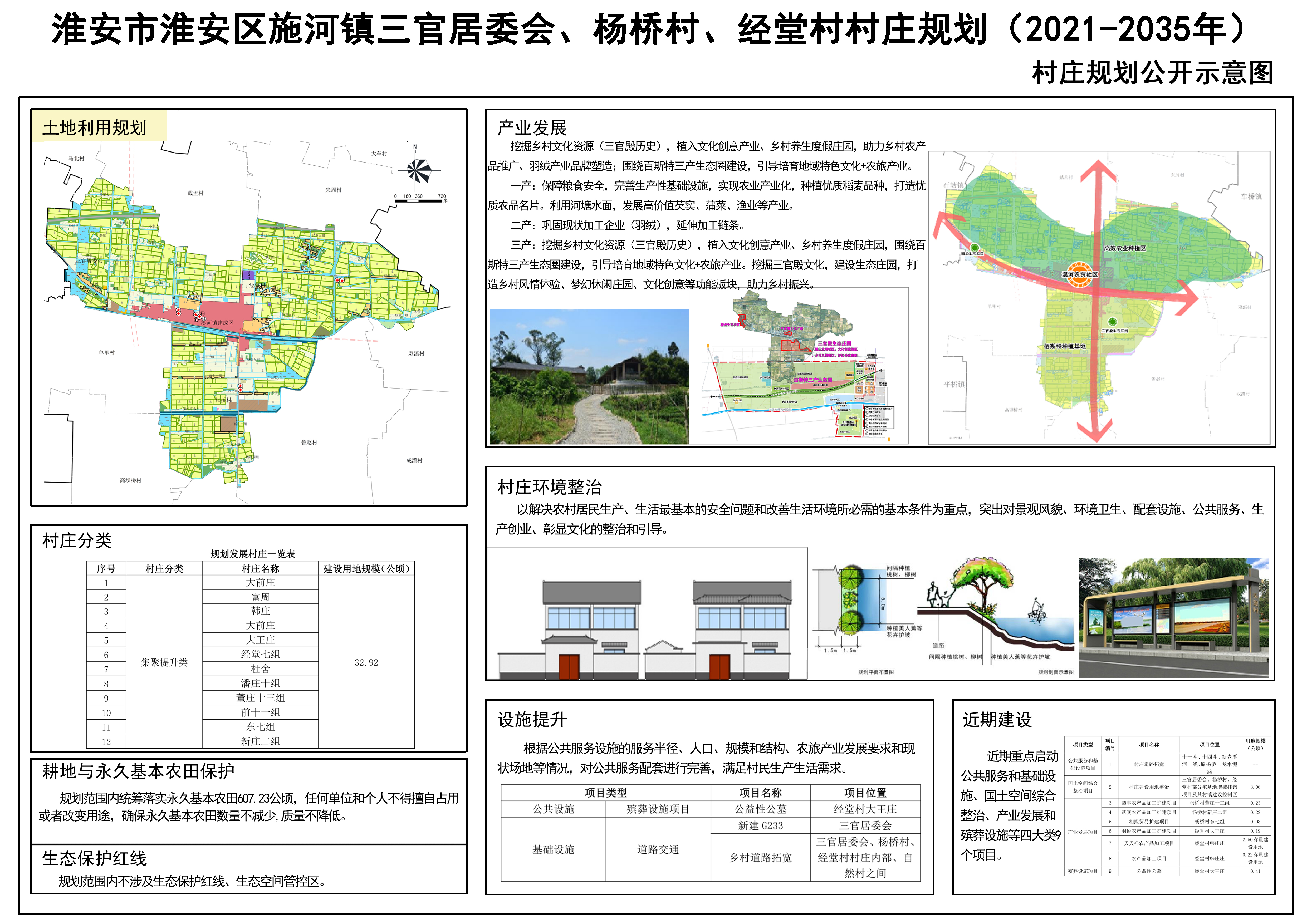 天桥湾村委会发展规划概览