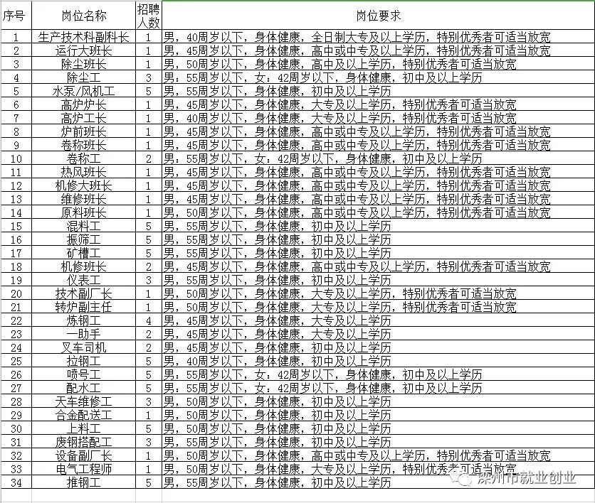 吴兴区级托养福利事业单位招聘启事概览