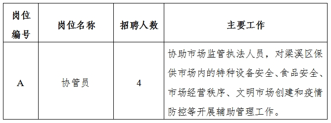 德城区市场监督管理局最新招聘详情解析