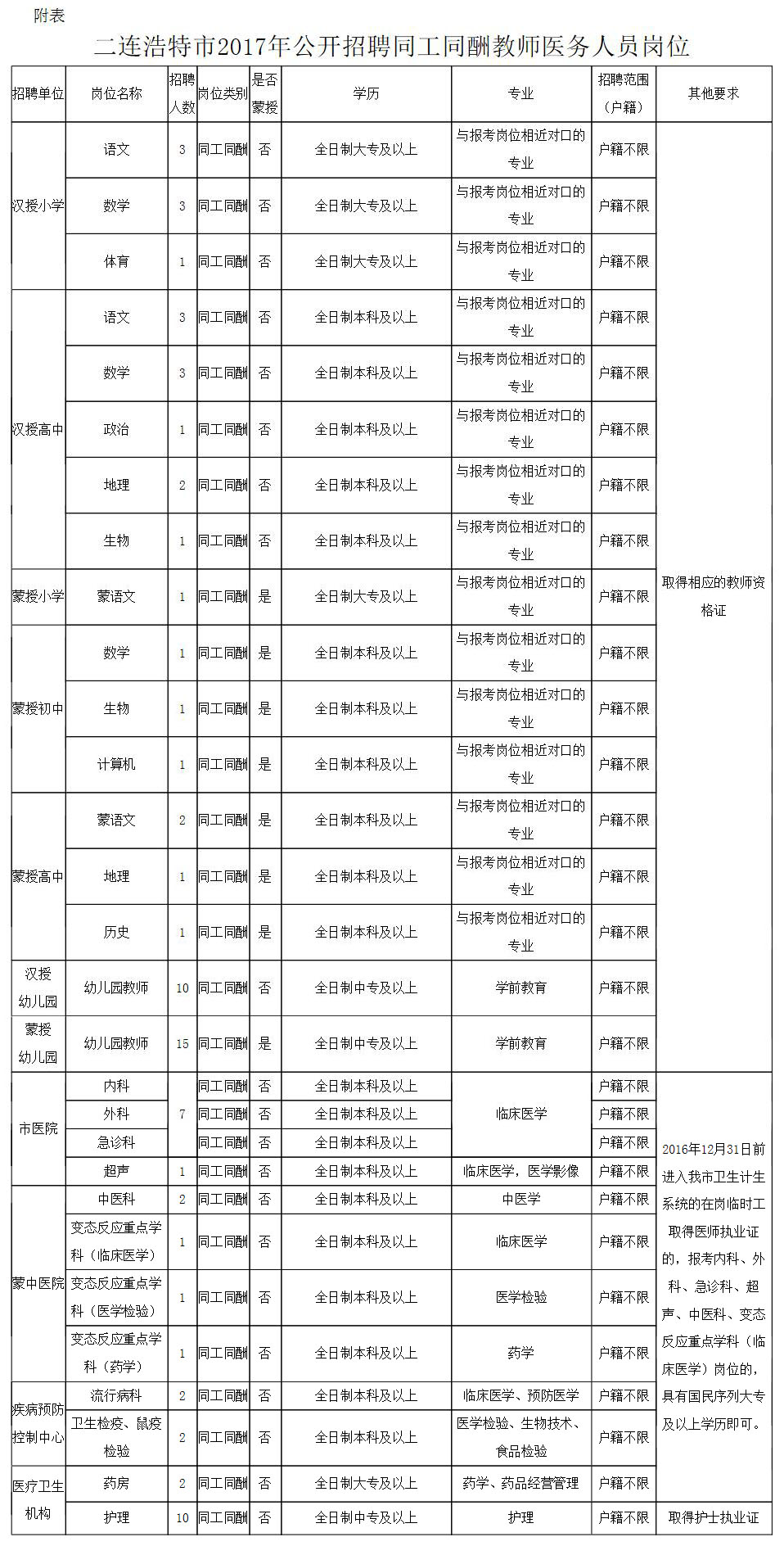 高坪区自然资源和规划局招聘新人才，详细信息全解析