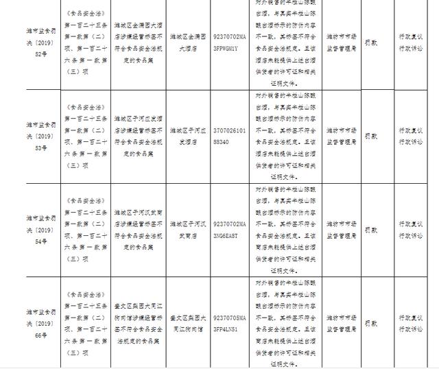 潍城区市场监督管理局最新招聘信息全面解析