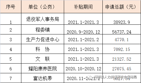 曲水县人力资源和社会保障局未来发展规划概览