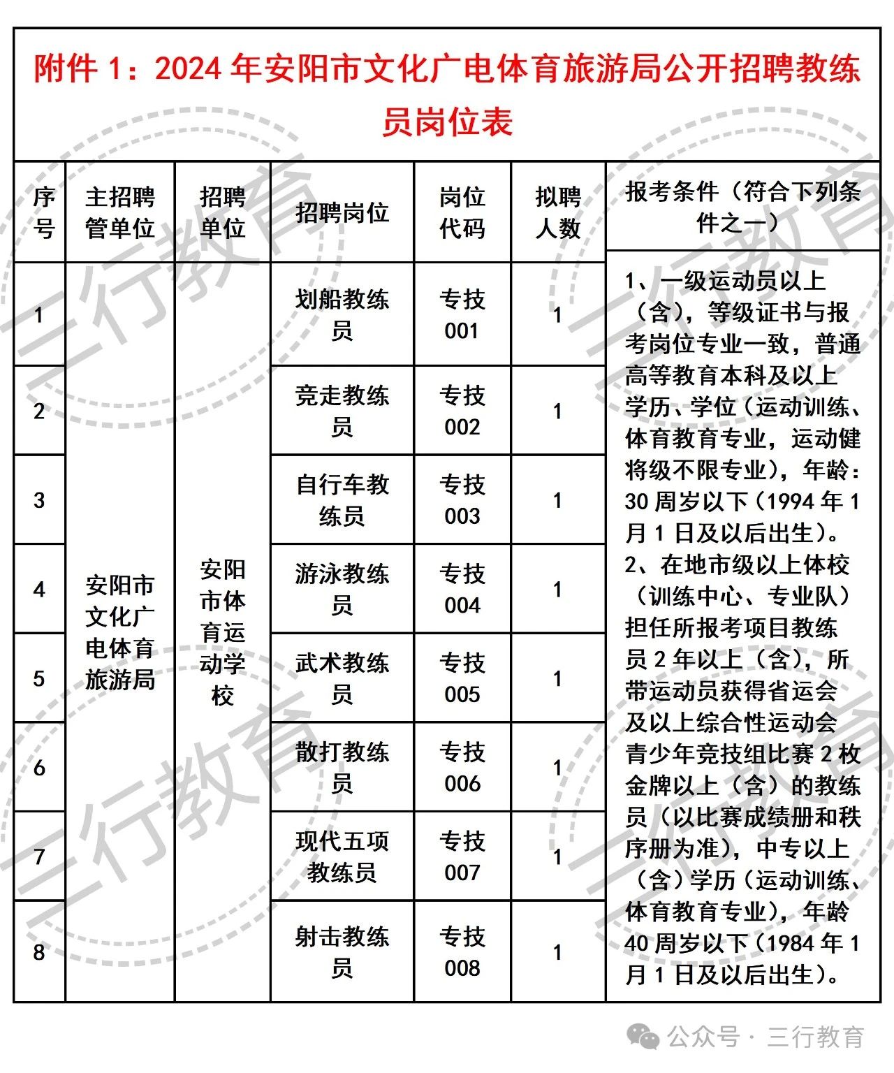 泰安市旅游局最新招聘启事概览