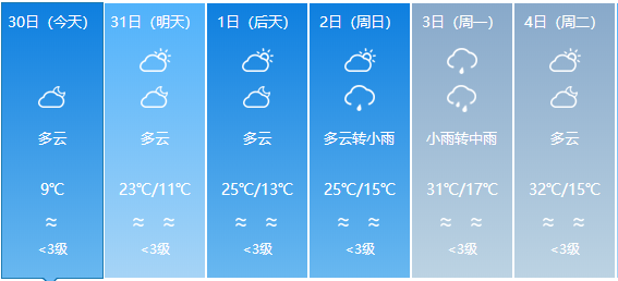 酒后乡最新天气预报通知