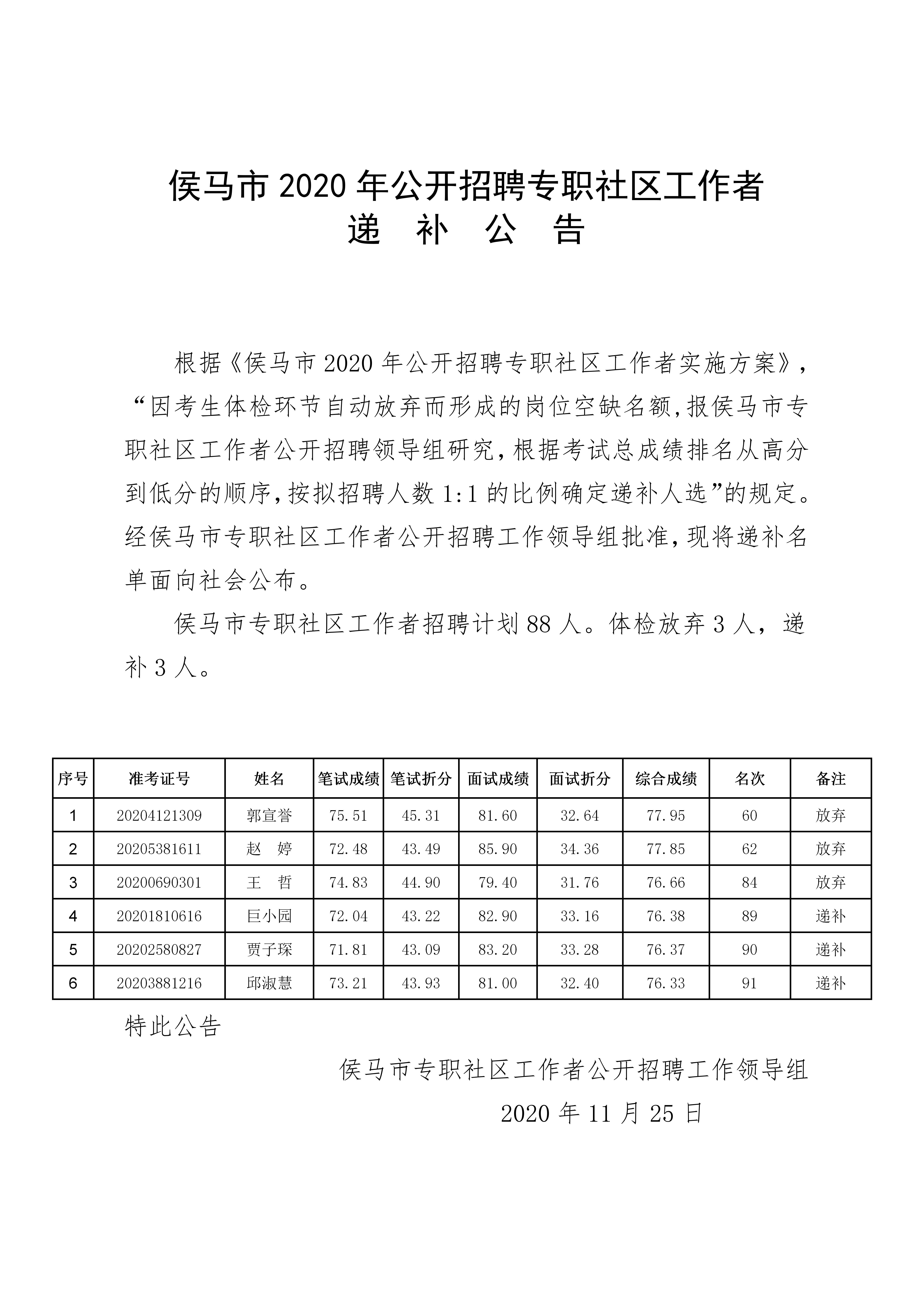 侯马市体育局最新招聘启事