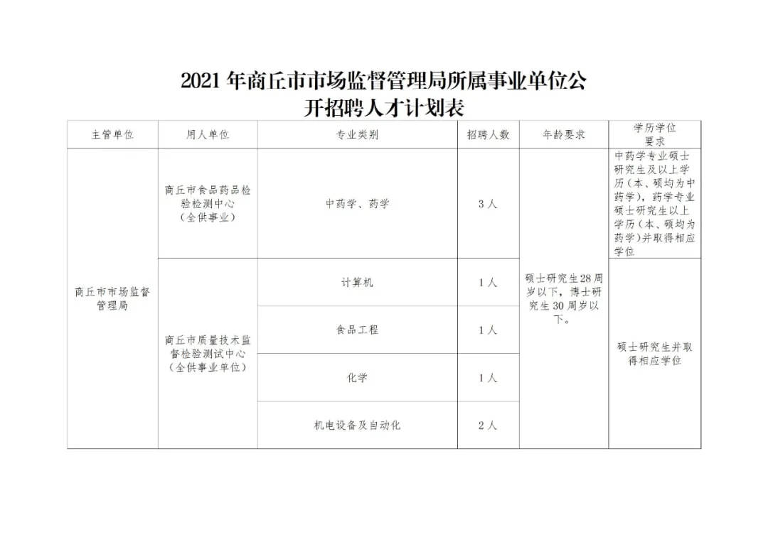 保税区市场监督管理局最新招聘信息全面解析