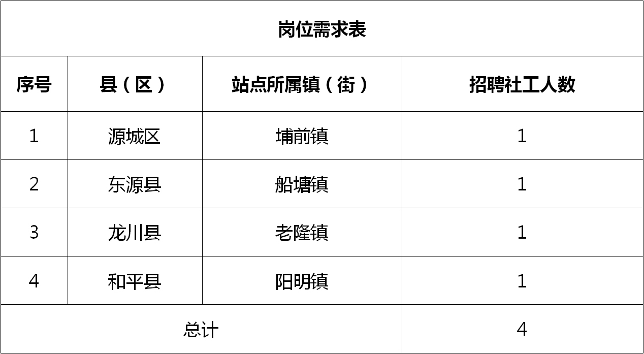 白砂镇最新招聘信息全面解析