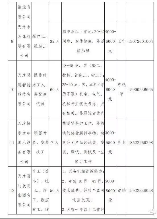 北辰区最新招聘信息全面解析