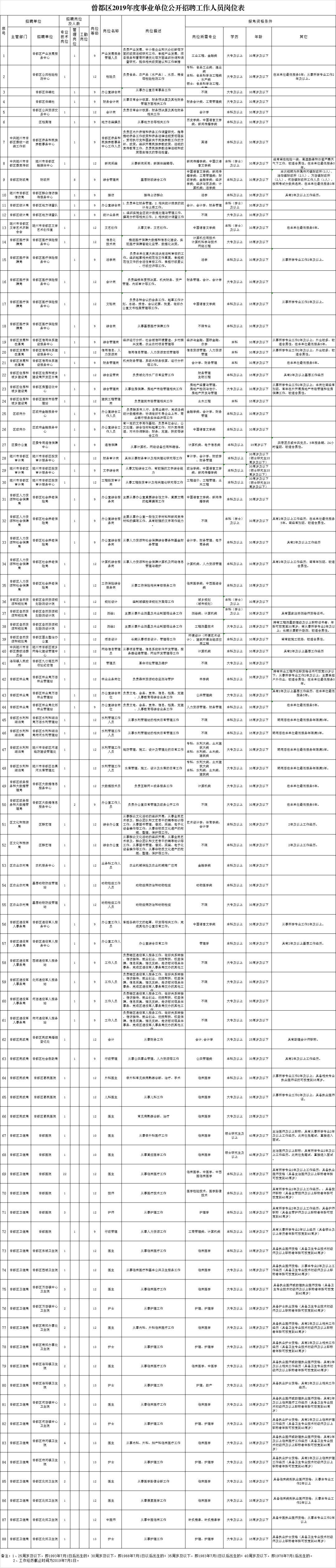 曾都区人力资源和社会保障局发布最新动态