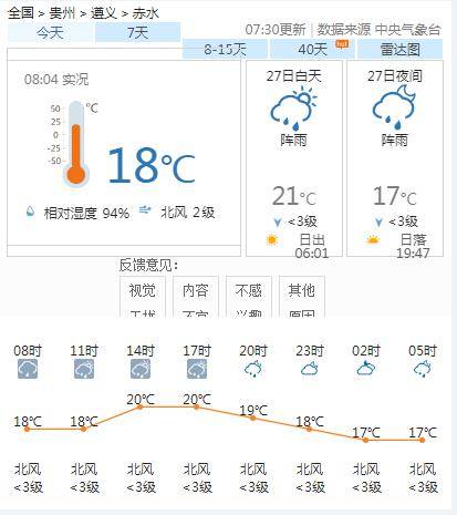 雨坛乡天气预报更新通知