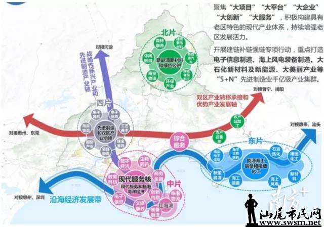 汕尾市经济委员会最新发展规划概览