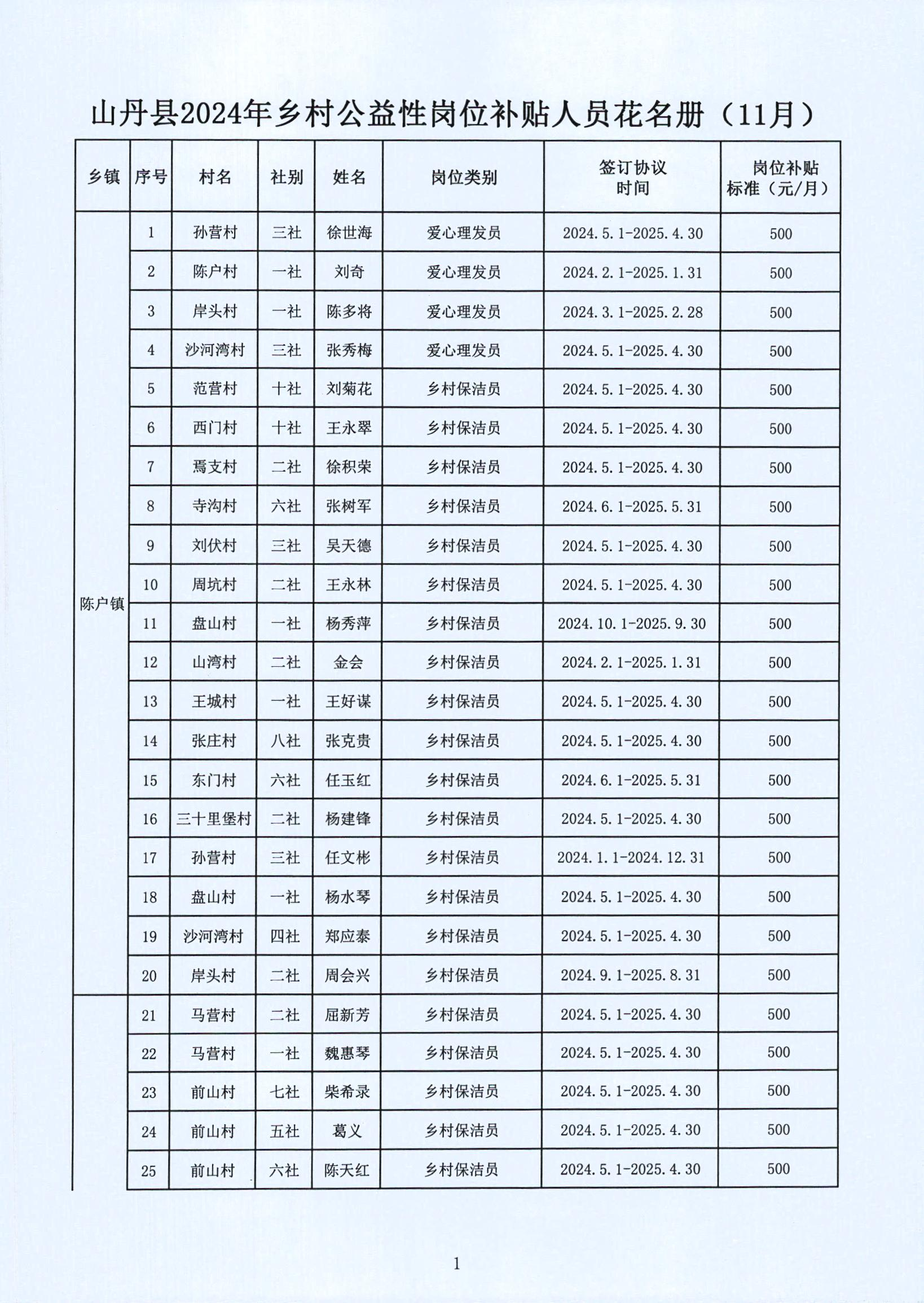 山阳区托养福利事业单位发展规划展望