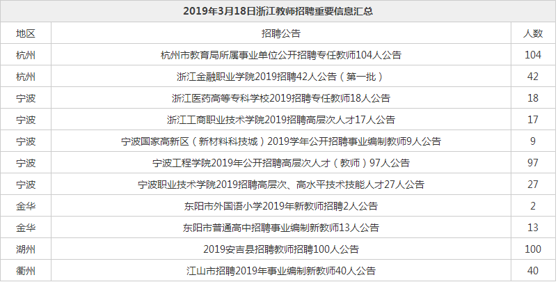 宁远县成人教育事业单位人事任命最新动态