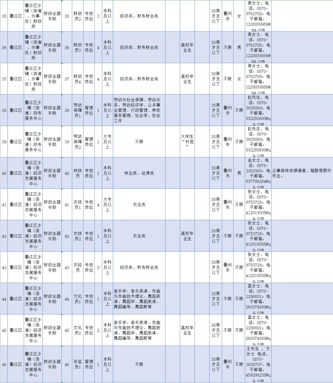 衢江区卫生健康局最新招聘启事概览