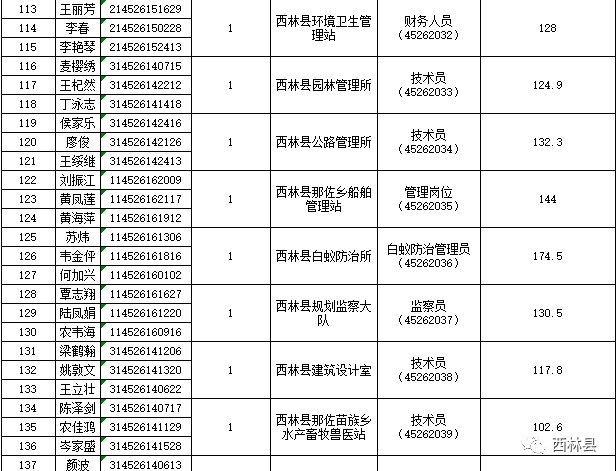 八达镇最新招聘信息总览