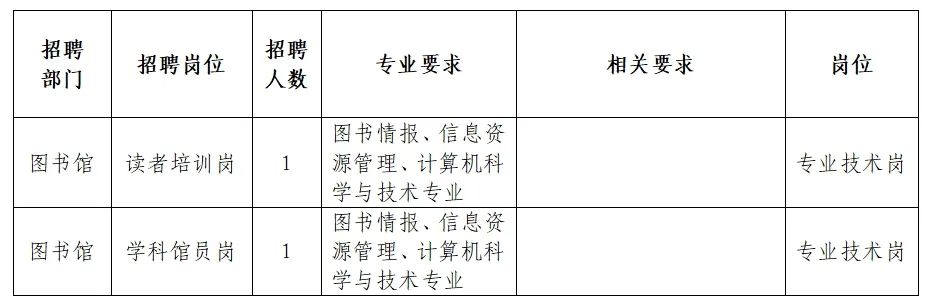 临猗县图书馆最新招聘启事全览